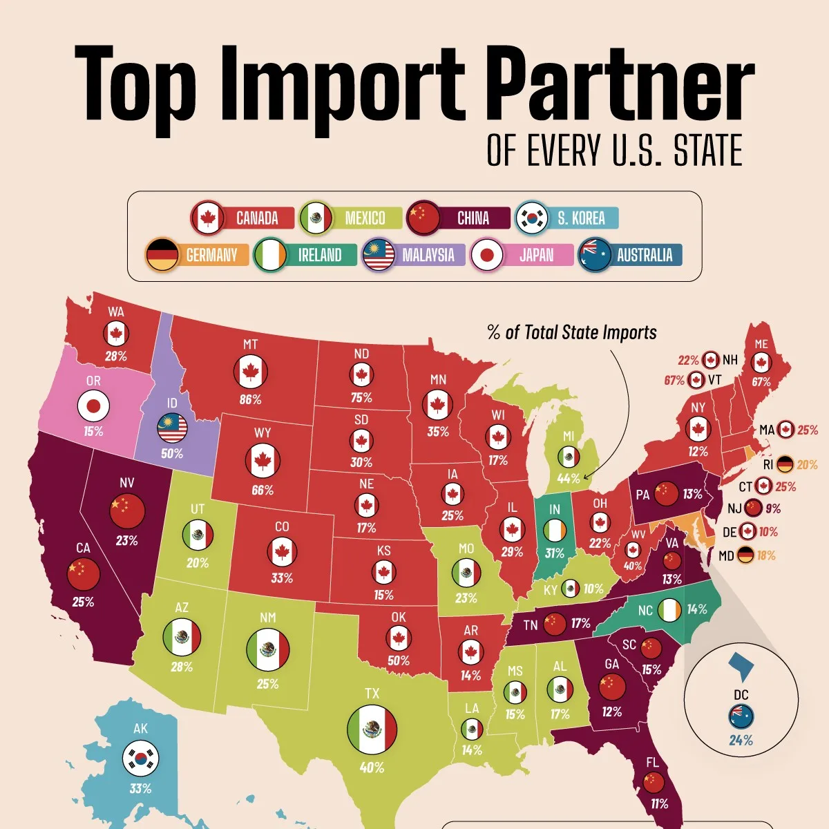 Top import partner of every U.S. state preview image
