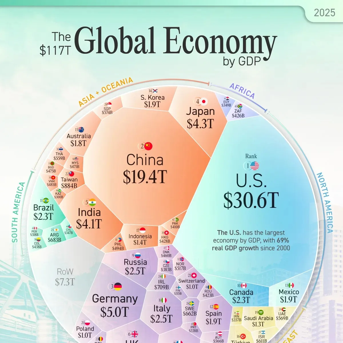 $117 trillion world economy in 2025 preview image