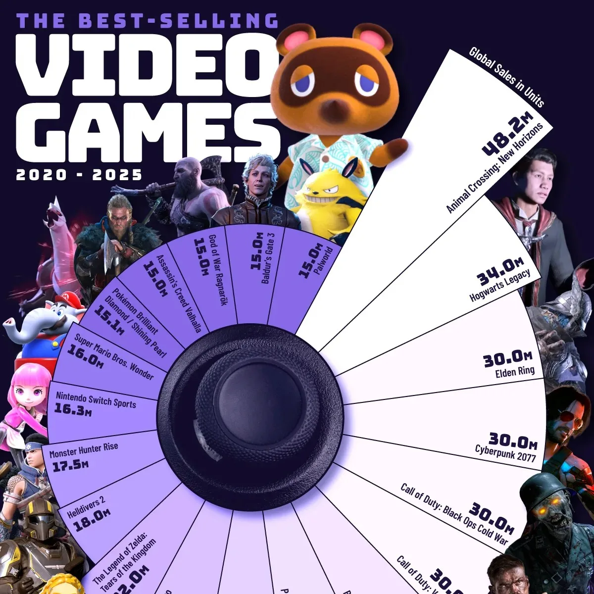 Best-selling video games since 2020 preview image