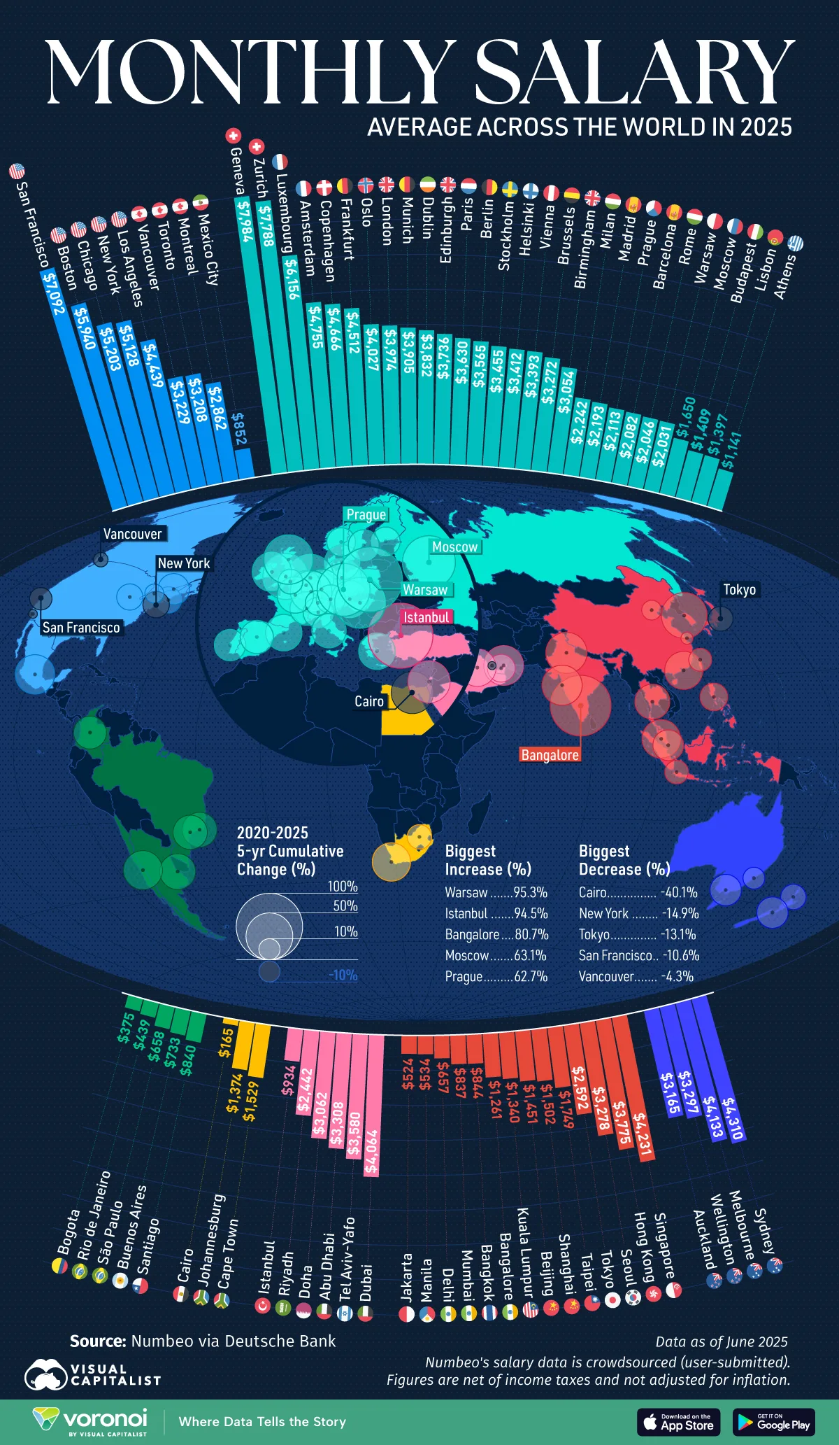 Global map of monthly salary in major cities around the world