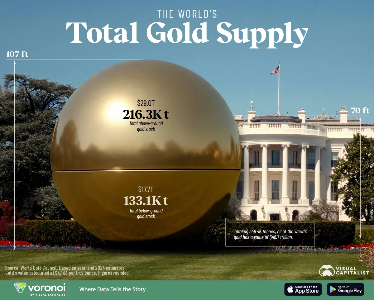 Visualization of all of the world's gold next to the White House.
