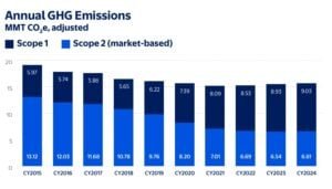 walmart emissions 2024