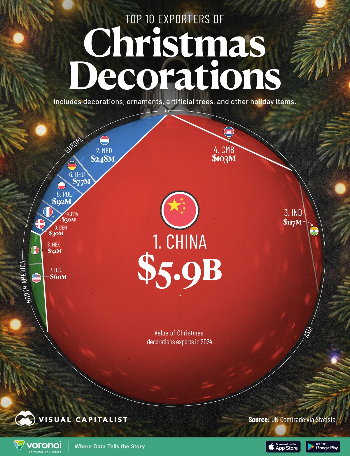 Graphic showing the top exporters of Christmas decorations in 2024
