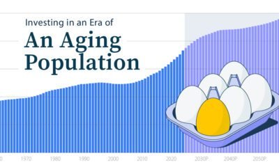 A preview of a graphic showing the aging population in the U.S. and the impact this trend will have on bond and equity markets.