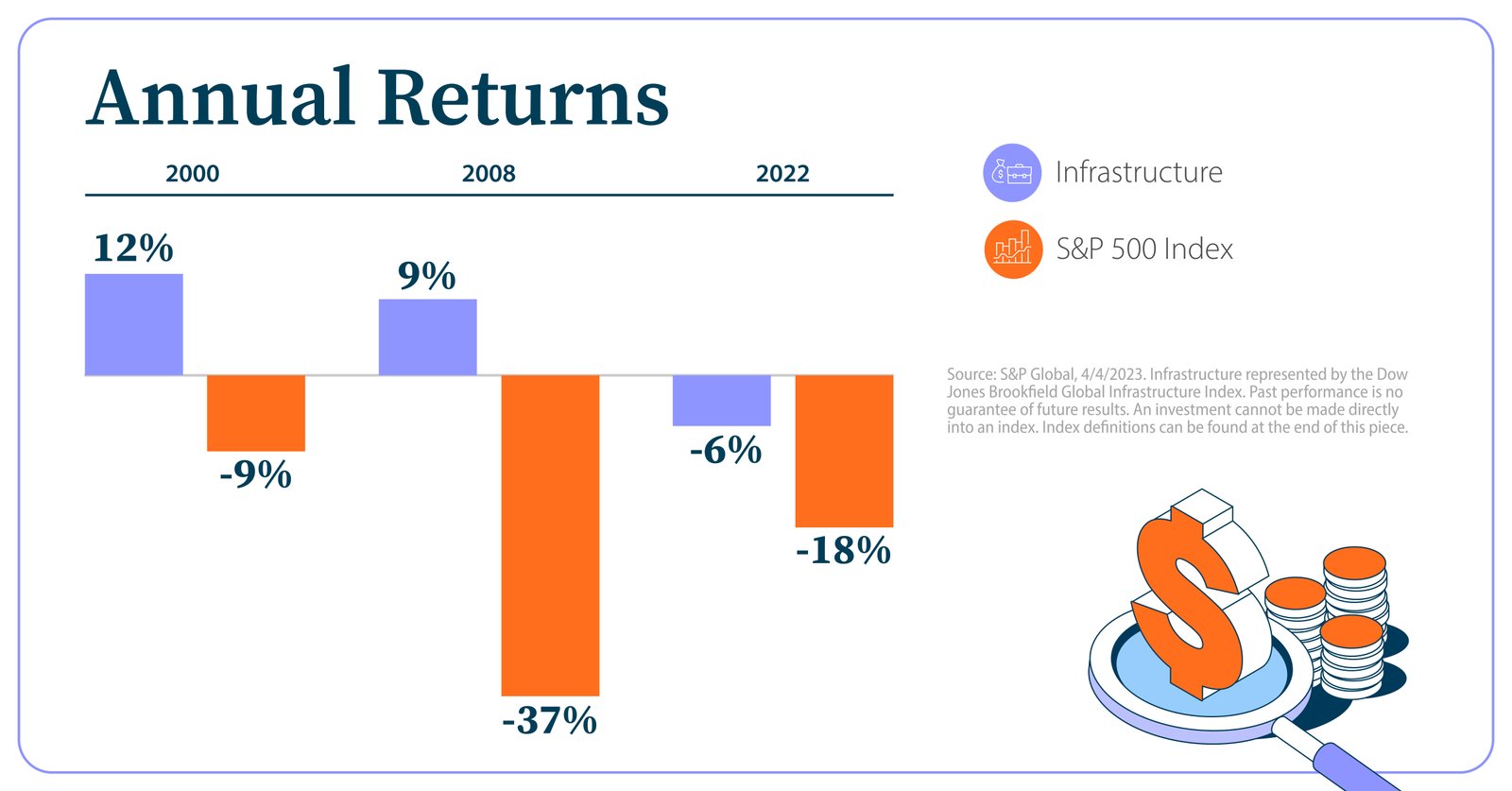 The Recession Playbook: Three Strategies for Investors