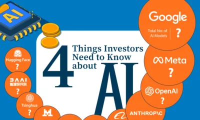 Preview of an infographic showing 4 things investors should know about AI, created in partnership with NYLI