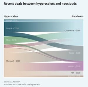 hyperscaler AI deals