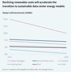 renewable costs