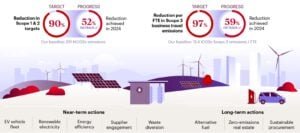 Bain & Company net zero roadmap to 2050