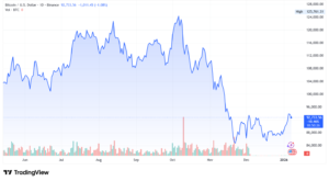 bitcoin price jan 2026