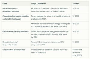 Mercedez benz climate 