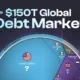 Preview of a voronoi breaking down the $150 trillion global debt market by country, using data from the BIS.