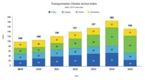 transportation ev emissions 