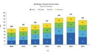 building emissions canada