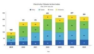 electricity emissions Canada 