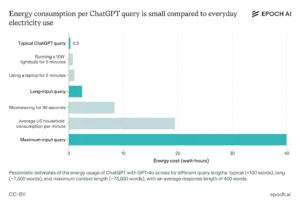 chatGPT energy use