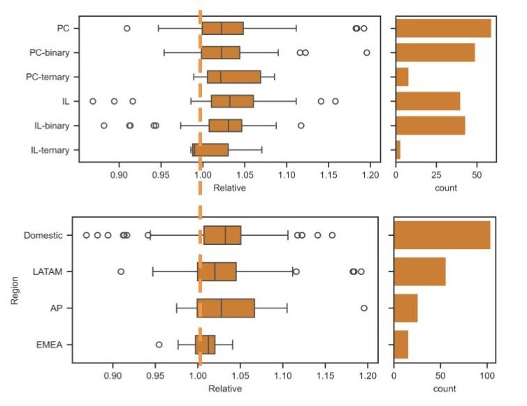 CarbonCure Binder Systems By Region December 2025