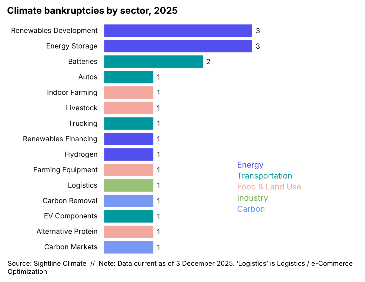 🌏 $40.5bn and 8% uptick as power demand drives ’25 investment