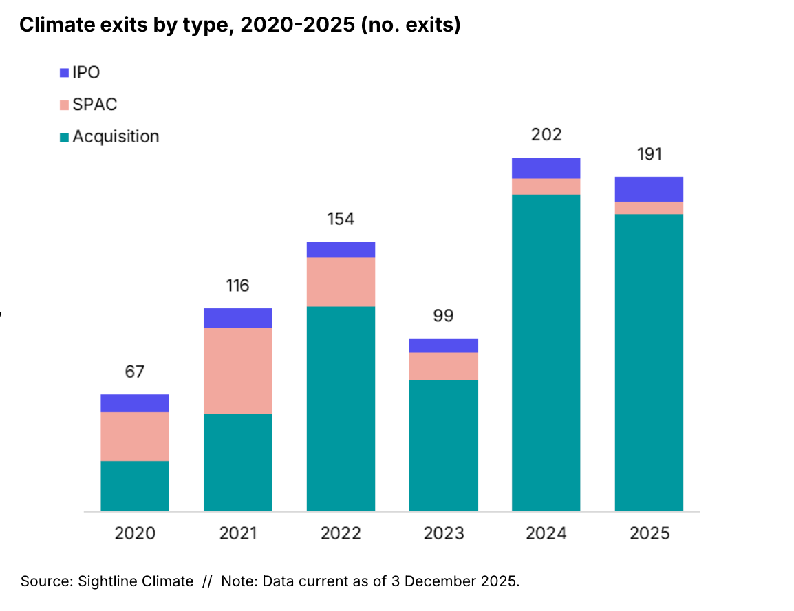 🌏 $40.5bn and 8% uptick as power demand drives ’25 investment