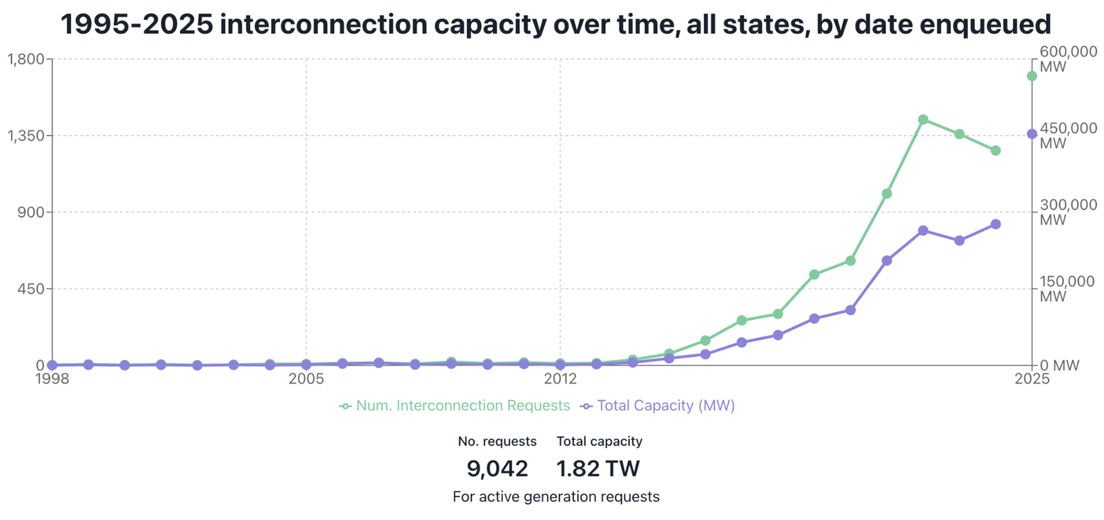 🌎 Our New Year’s resolutions #277