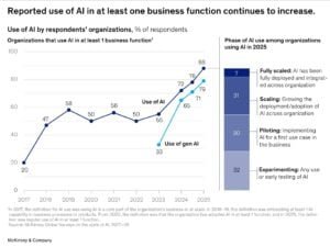 AI demand 