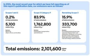eBay carbon emissions 2024