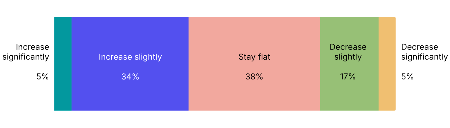 🌍 Your 2026 prediction bets are in