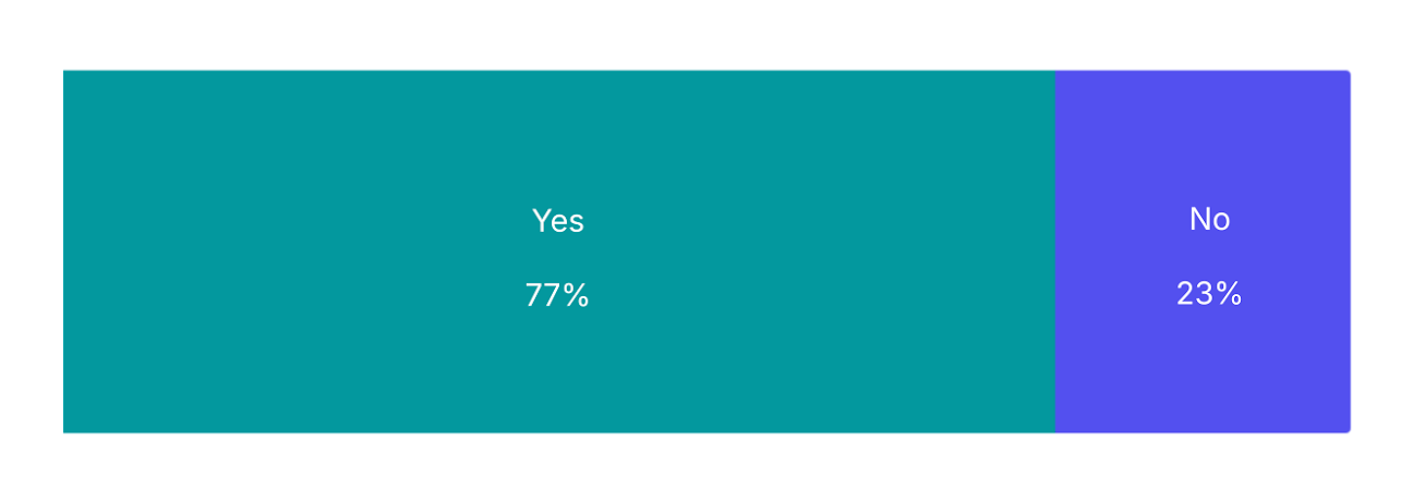 🌍 Your 2026 prediction bets are in