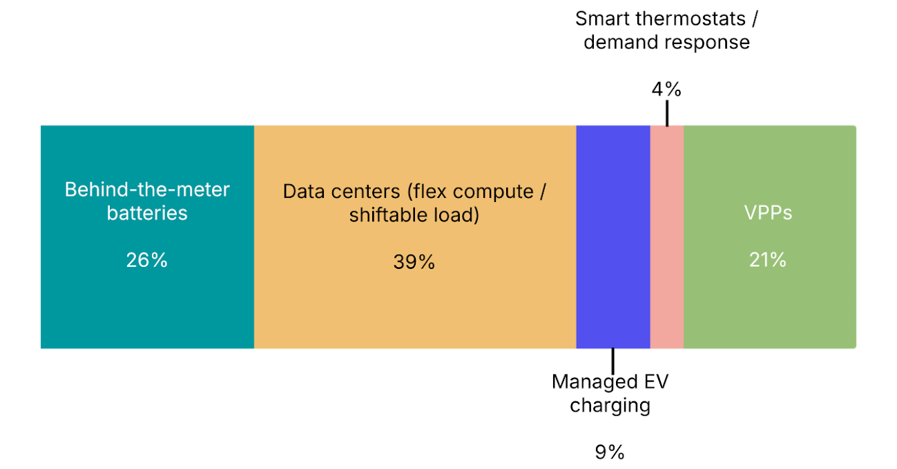 🌍 Your 2026 prediction bets are in