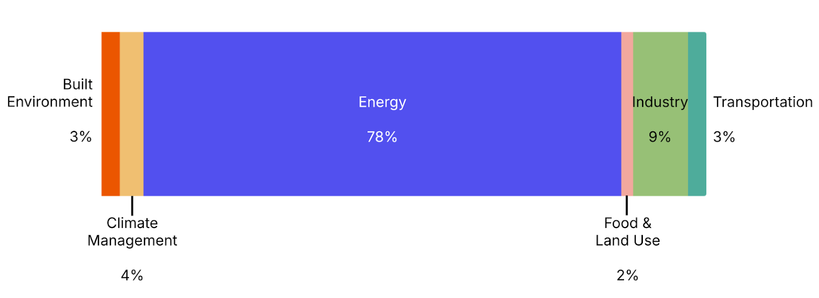 🌍 Your 2026 prediction bets are in