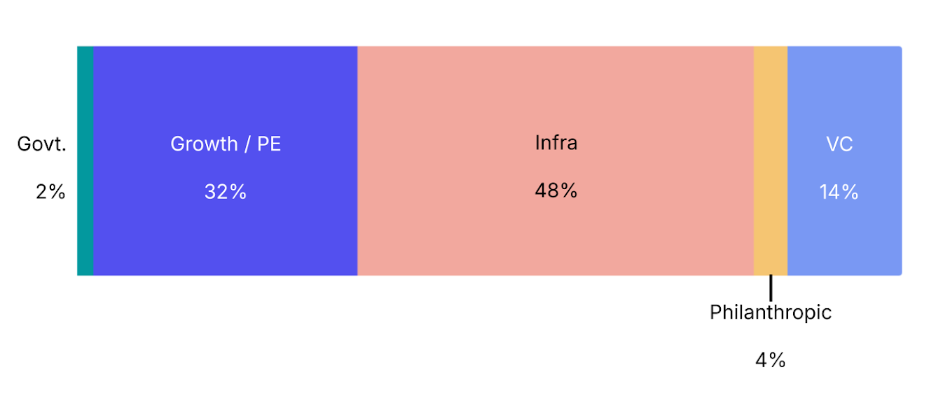 🌍 Your 2026 prediction bets are in