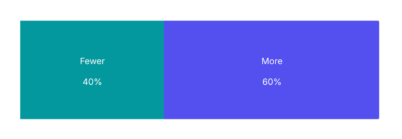 🌍 Your 2026 prediction bets are in