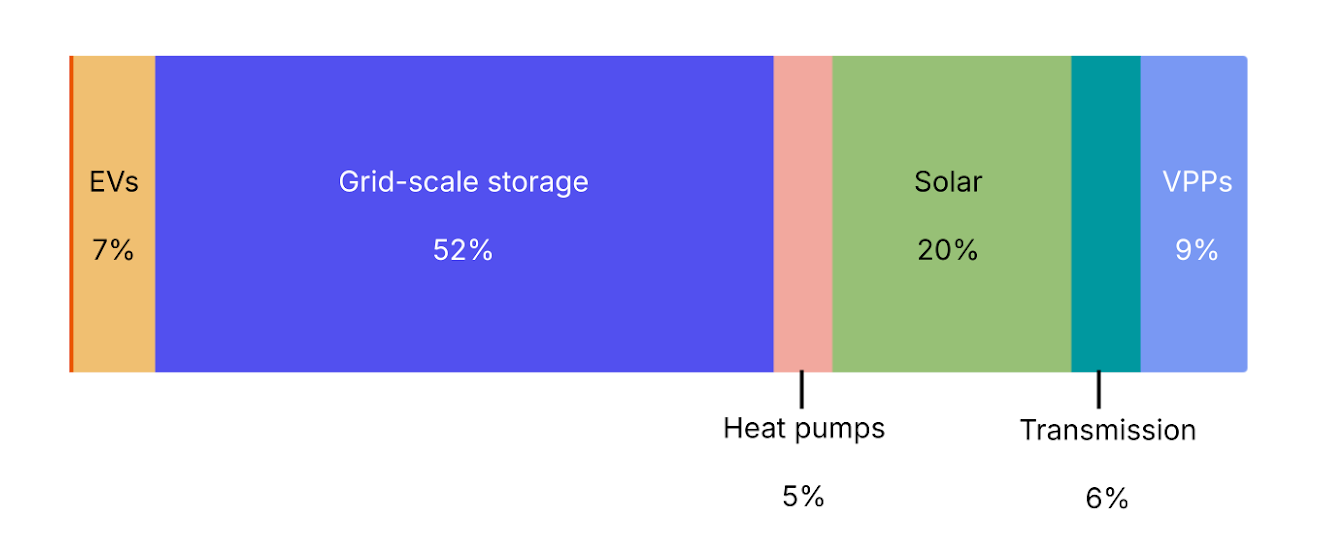 🌍 Your 2026 prediction bets are in
