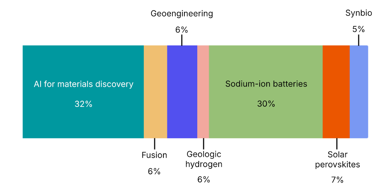 🌍 Your 2026 prediction bets are in
