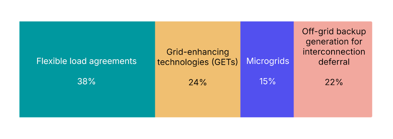 🌍 Your 2026 prediction bets are in