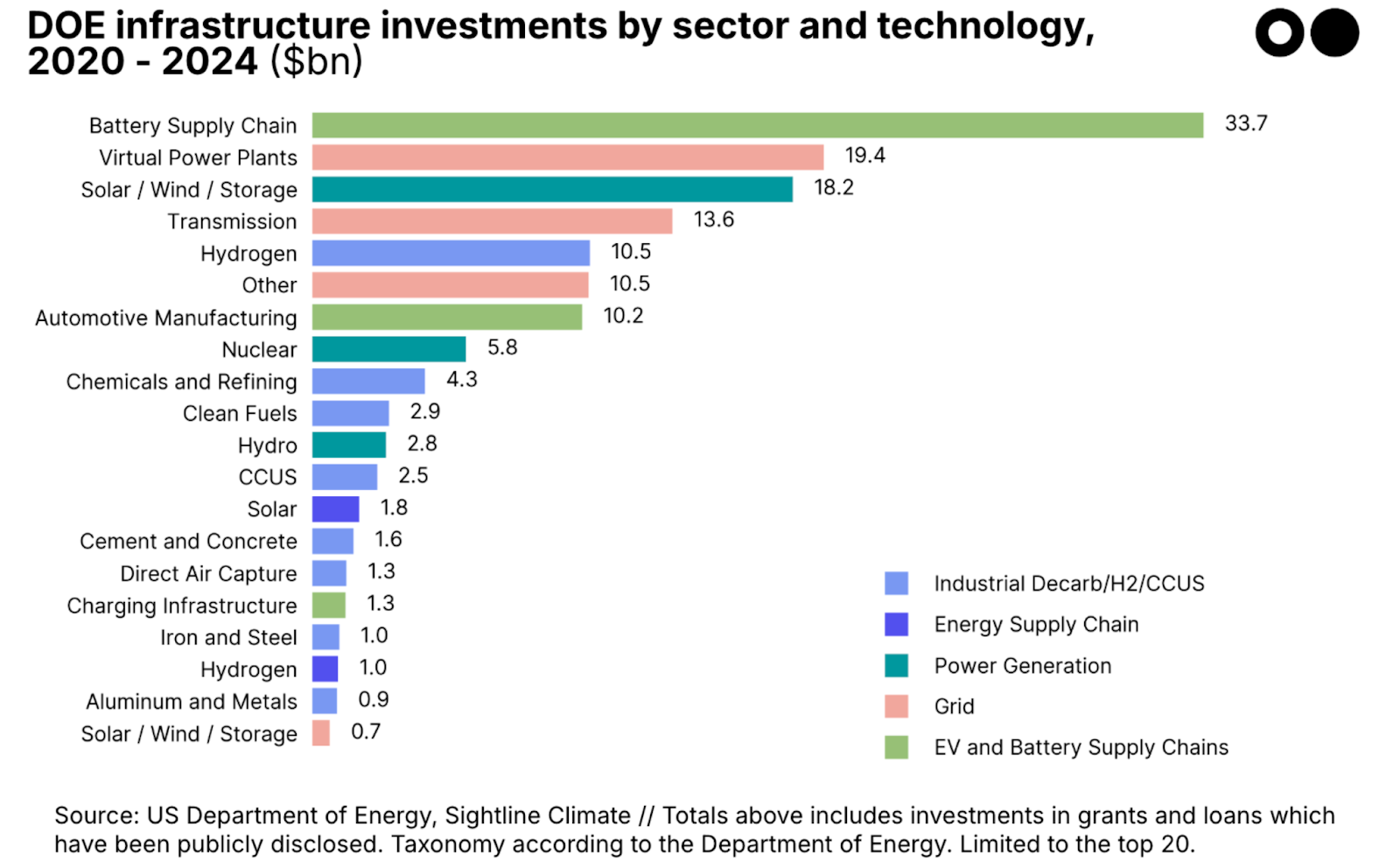 🌎 Clean energy rollbacks short-circuit in court
