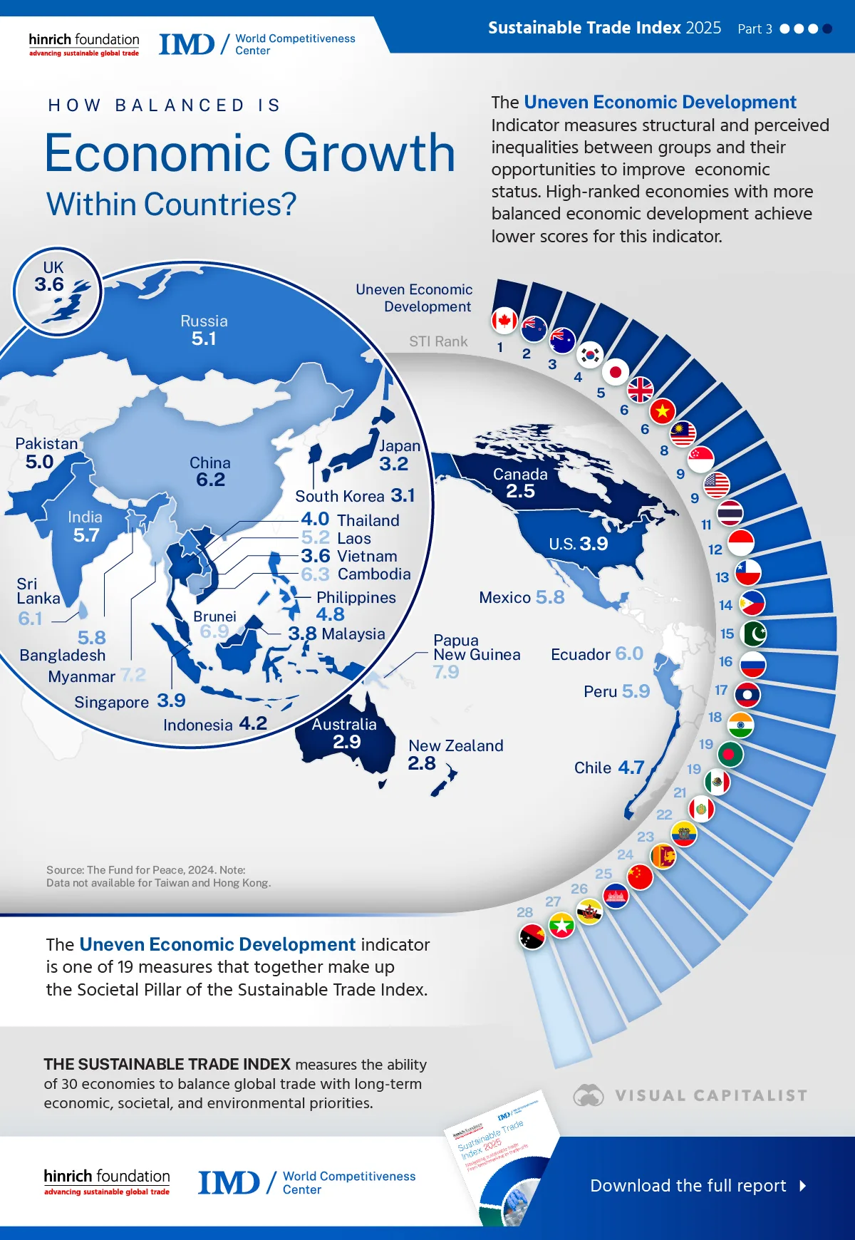 Map showing evenness of economic development across 30 economies, using data from Hinrich Foundation's Sustainable Trade Index 2025.