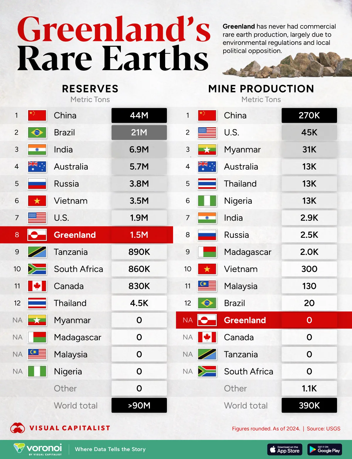 How Greenland’s rare earth reserves compare globally and why its untapped minerals are drawing Trump’s attention.