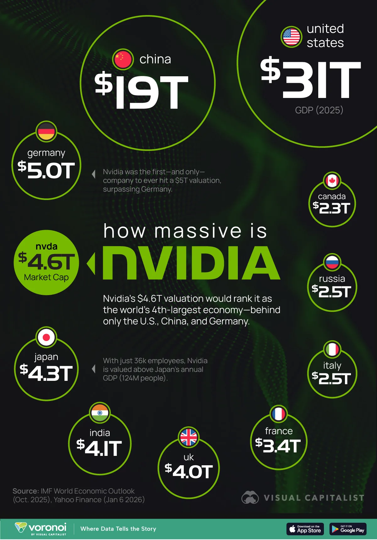 chart of Nvidia market cap compared to country economy GDPs