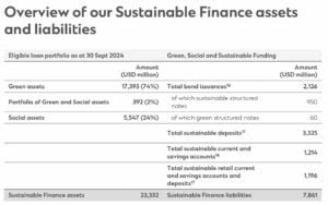 standard chartered green bond