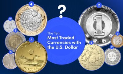 A preview of a proportional bubbles chart showing the most traded currencies versus the U.S. dollar, using data from the New York Fed.