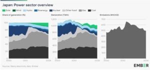 Japan power sector 2024