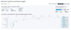 Japan renewable target 2030