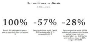 L'Oréal net zero roadmap 2030