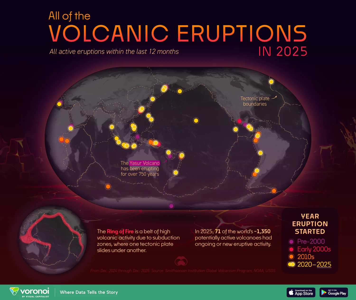 A global map of all volcanic eruptions in 2025 shows where Earth’s most active volcanoes are located and how long they’ve been erupting.