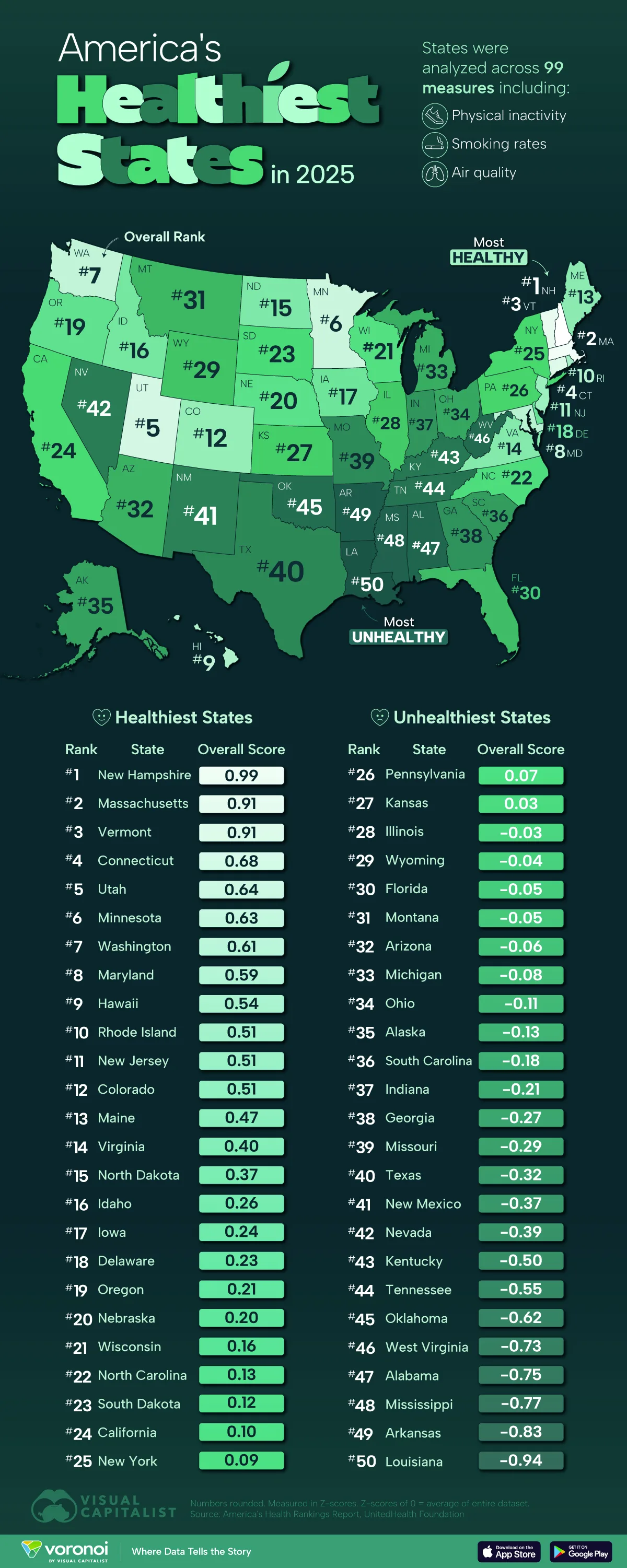 Map showing America's healthiest states in 2025.