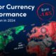 Preview of a map showing major currency performance in 2024 by region.