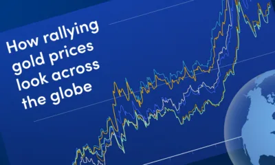 Preview of a line chart on gold performance priced in different major currencies, using data from OANDA.