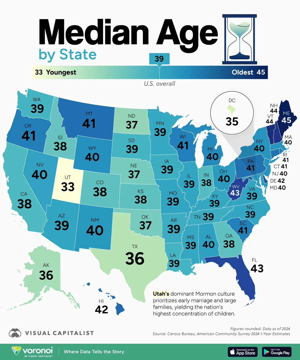 A map of median age by state shows where Americans are oldest and youngest