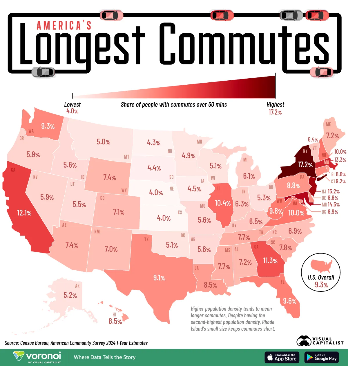 This map shows the share of commuters travelling over 60 minutes in each state, highlighting the U.S. states with the longest commutes.